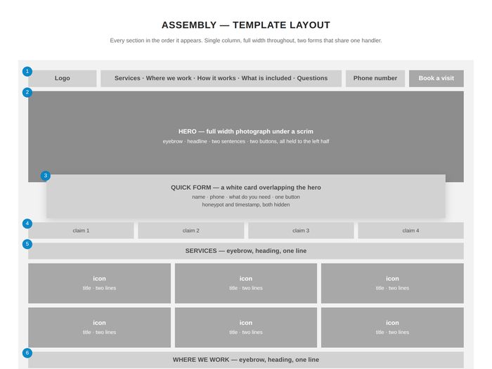 Assembly: Section layout, all fifteen blocks